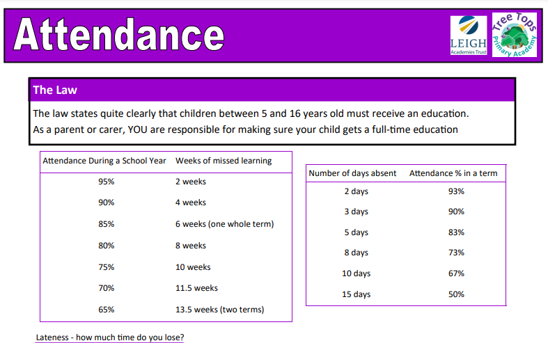 Screenshot of the Tree Tops Primary Academy Attendance Leaflet.